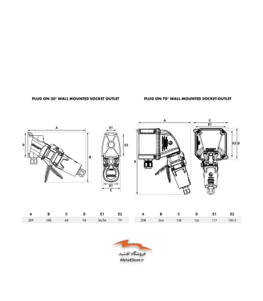 سوکت و پلاگ ضدانفجار 20 آمپر مدل DXN 1 مارشال الکتریک