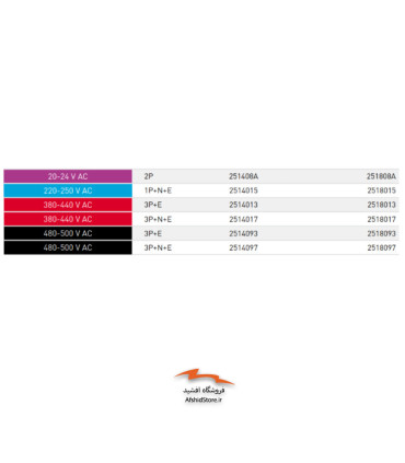 سوکت و پلاگ ضدانفجار 20 آمپر مدل DXN 1 مارشال الکتریک