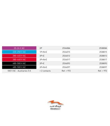 سوکت و پلاگ ضدانفجار 32 آمپر مدل DXN 3 مارشال الکتریک