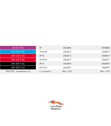 سوکت و پلاگ ضدانفجار 63 آمپر مدل DXN 6 مارشال الکتریک