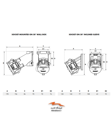 سوکت و پلاگ ضدانفجار 20 آمپر مدل DXA 1 مارشال الکتریک
