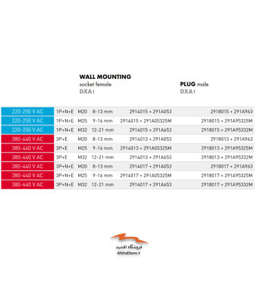 سوکت و پلاگ ضدانفجار 20 آمپر مدل DXA 1 مارشال الکتریک