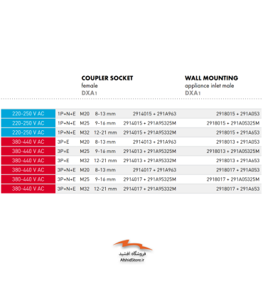 سوکت و پلاگ ضدانفجار 20 آمپر مدل DXA 1 مارشال الکتریک