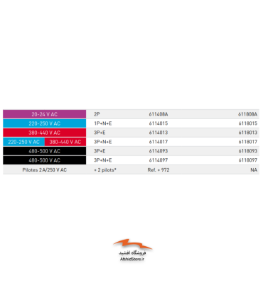 سوکت و پلاگ صنعتی 20 آمپر مدل DSN 1 مارشال الکتریک
