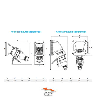 سوکت و پلاگ صنعتی 32 آمپر مدل DSN 3 مارشال الکتریک