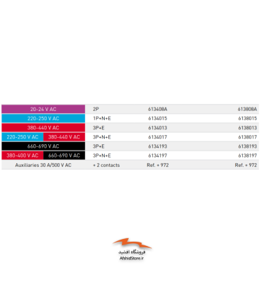 سوکت و پلاگ صنعتی 32 آمپر مدل DSN 3 مارشال الکتریک