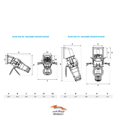 سوکت و پلاگ صنعتی 150 آمپر مدل DS 9-Poly مارشال الکتریک