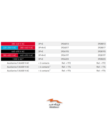 سوکت و پلاگ صنعتی 250 آمپر مدل DS 2 مارشال الکتریک