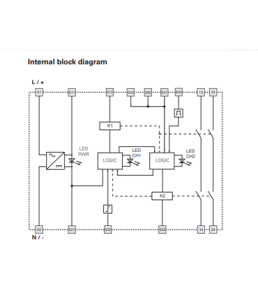 رله ایمنی 2NO پیزاتو
