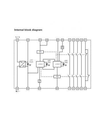 رله ایمنی 4NO+1NC پیزاتو